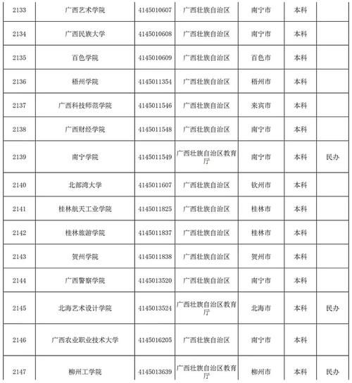柳州有哪些大学_柳州本科院校名单-第3张图片-星辰妙记 柳州有哪些大学_柳州本科院校名单-第3张图片-星辰妙记