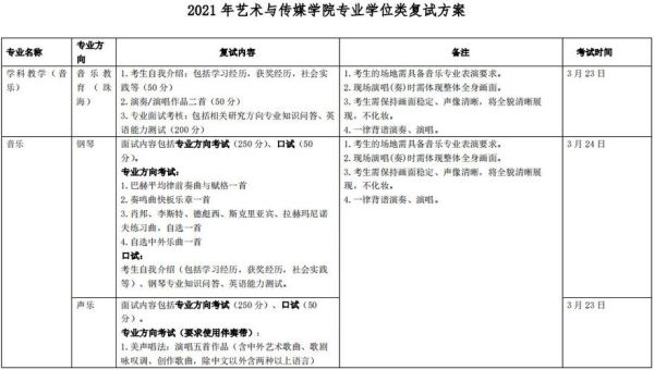 北京师范大学艺术与传媒学院怎么样_专业设置与就业前景-第2张图片-星辰妙记 北京师范大学艺术与传媒学院怎么样_专业设置与就业前景-第2张图片-星辰妙记