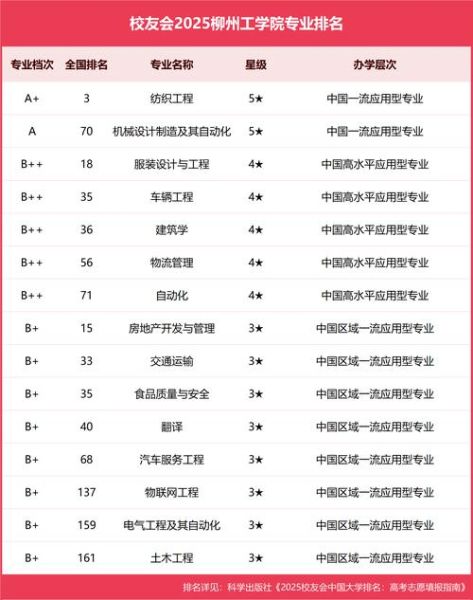 柳州有哪些大学_柳州本科院校名单-第1张图片-星辰妙记 柳州有哪些大学_柳州本科院校名单-第1张图片-星辰妙记