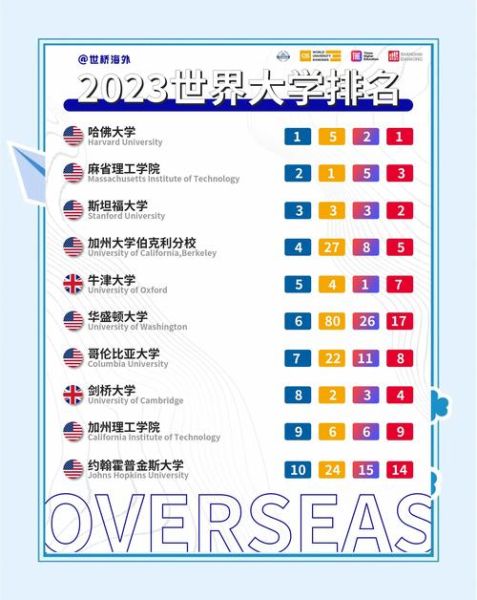 十大名牌大学排名_如何选择适合自己的名校-第2张图片-星辰妙记 十大名牌大学排名_如何选择适合自己的名校-第2张图片-星辰妙记