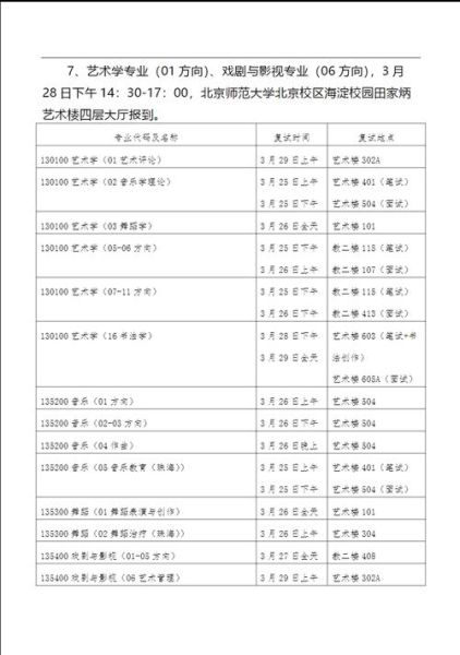 北京师范大学艺术与传媒学院怎么样_专业设置与就业前景-第1张图片-星辰妙记 北京师范大学艺术与传媒学院怎么样_专业设置与就业前景-第1张图片-星辰妙记