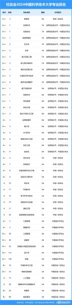 中国科学院大学厉害吗_国科大实力如何-第3张图片-星辰妙记 中国科学院大学厉害吗_国科大实力如何-第3张图片-星辰妙记