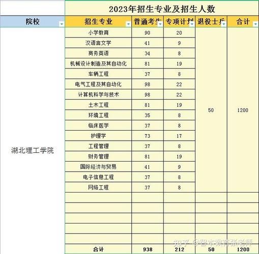 湖北理工大学是几本_湖北理工大学招生批次-第3张图片-星辰妙记 湖北理工大学是几本_湖北理工大学招生批次-第3张图片-星辰妙记