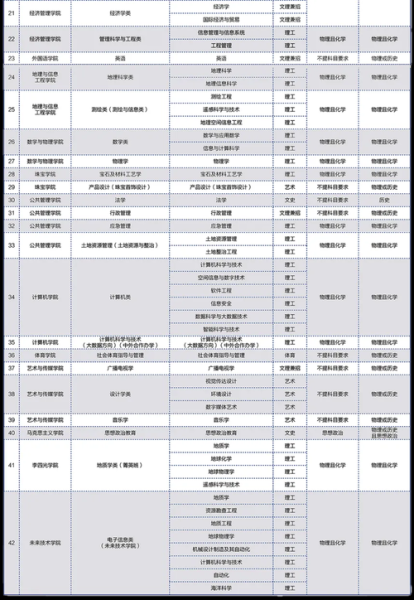 中国地质大学怎么样_中国地质大学有哪些王牌专业-第1张图片-星辰妙记 中国地质大学怎么样_中国地质大学有哪些王牌专业-第1张图片-星辰妙记