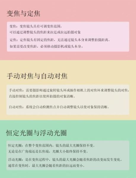 单反镜头工作原理_单反镜头焦距怎么选-第3张图片-星辰妙记 单反镜头工作原理_单反镜头焦距怎么选-第3张图片-星辰妙记