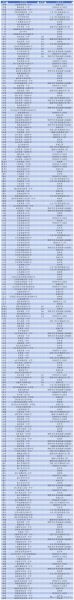 东华大学是985还是211_东华大学什么档次-第3张图片-星辰妙记 东华大学是985还是211_东华大学什么档次-第3张图片-星辰妙记