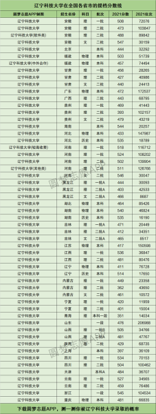 辽宁科技大学录取分数线_2024年最新数据-第3张图片-星辰妙记 辽宁科技大学录取分数线_2024年最新数据-第3张图片-星辰妙记