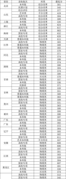 中国石油大学录取分数_2024年各省数据-第1张图片-星辰妙记 中国石油大学录取分数_2024年各省数据-第1张图片-星辰妙记