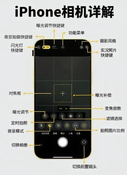 手机拍照怎么对焦_镜头模糊如何快速修复-第3张图片-星辰妙记 手机拍照怎么对焦_镜头模糊如何快速修复-第3张图片-星辰妙记