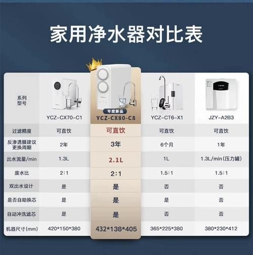 家用净水器怎么选_净水器哪个牌子好-第1张图片-星辰妙记 家用净水器怎么选_净水器哪个牌子好-第1张图片-星辰妙记
