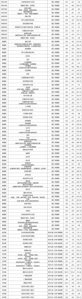 南京师范大学分数线是多少_2024年最新录取线-第1张图片-星辰妙记 南京师范大学分数线是多少_2024年最新录取线-第1张图片-星辰妙记