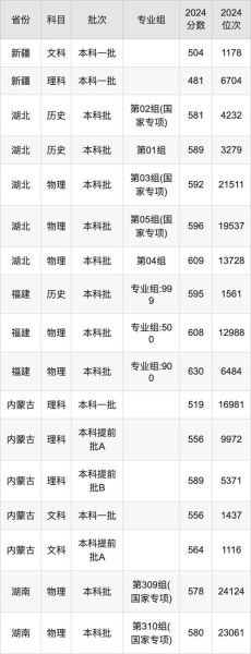 南京师范大学分数线是多少_2024年最新录取线-第3张图片-星辰妙记 南京师范大学分数线是多少_2024年最新录取线-第3张图片-星辰妙记