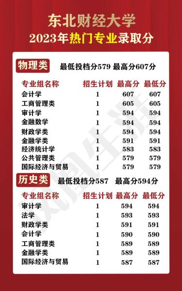 东北财经大学怎么样_东北财经大学专业排名-第1张图片-星辰妙记 东北财经大学怎么样_东北财经大学专业排名-第1张图片-星辰妙记