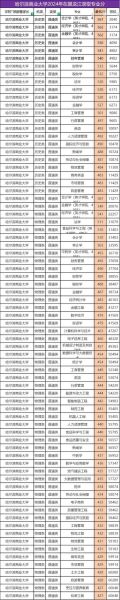 哈尔滨商业大学招生信息网怎么用_历年录取分数线是多少-第1张图片-星辰妙记 哈尔滨商业大学招生信息网怎么用_历年录取分数线是多少-第1张图片-星辰妙记
