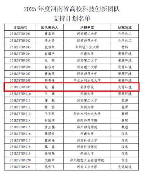 新乡有哪些大学_新乡本科院校名单-第1张图片-星辰妙记 新乡有哪些大学_新乡本科院校名单-第1张图片-星辰妙记