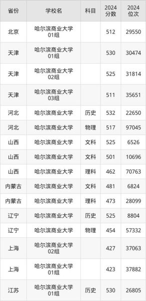 哈尔滨商业大学招生信息网怎么用_历年录取分数线是多少-第3张图片-星辰妙记 哈尔滨商业大学招生信息网怎么用_历年录取分数线是多少-第3张图片-星辰妙记