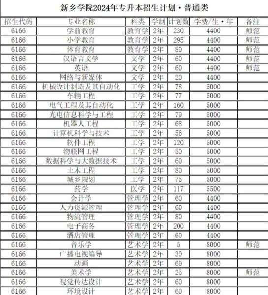 新乡有哪些大学_新乡本科院校名单-第2张图片-星辰妙记 新乡有哪些大学_新乡本科院校名单-第2张图片-星辰妙记