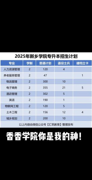 新乡有哪些大学_新乡本科院校名单-第3张图片-星辰妙记 新乡有哪些大学_新乡本科院校名单-第3张图片-星辰妙记