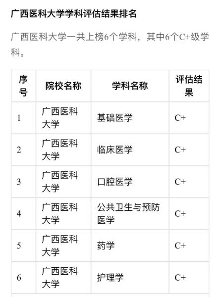 广西医科大学录取分数线_广西医科大学专业排名-第1张图片-星辰妙记 广西医科大学录取分数线_广西医科大学专业排名-第1张图片-星辰妙记