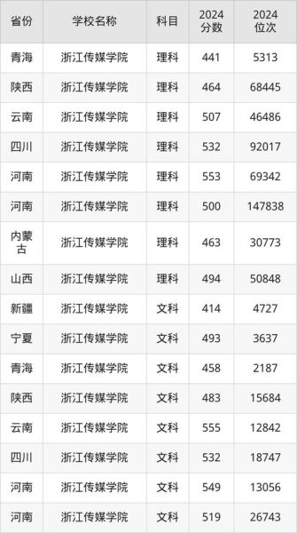 杭州传媒大学怎么样_杭州传媒大学录取分数线-第1张图片-星辰妙记 杭州传媒大学怎么样_杭州传媒大学录取分数线-第1张图片-星辰妙记