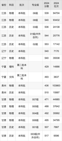 杭州传媒大学怎么样_杭州传媒大学录取分数线-第2张图片-星辰妙记 杭州传媒大学怎么样_杭州传媒大学录取分数线-第2张图片-星辰妙记