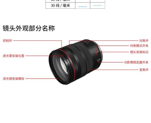 ef镜头怎么选_EF镜头和RF区别-第2张图片-星辰妙记 ef镜头怎么选_EF镜头和RF区别-第2张图片-星辰妙记