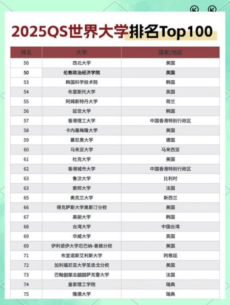 QS中国大学排名2025最新榜单_如何选校-第3张图片-星辰妙记 QS中国大学排名2025最新榜单_如何选校-第3张图片-星辰妙记