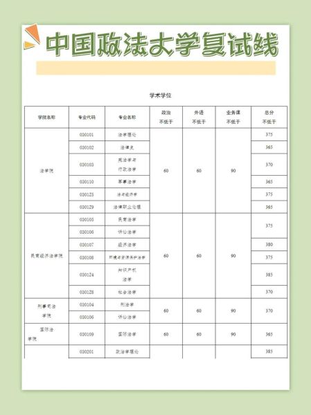 政法大学排名及分数线_2024最新数据-第2张图片-星辰妙记 政法大学排名及分数线_2024最新数据-第2张图片-星辰妙记