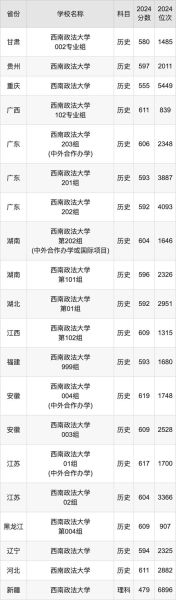 政法大学排名及分数线_2024最新数据-第3张图片-星辰妙记 政法大学排名及分数线_2024最新数据-第3张图片-星辰妙记