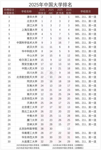 QS中国大学排名2025最新榜单_如何选校-第1张图片-星辰妙记 QS中国大学排名2025最新榜单_如何选校-第1张图片-星辰妙记