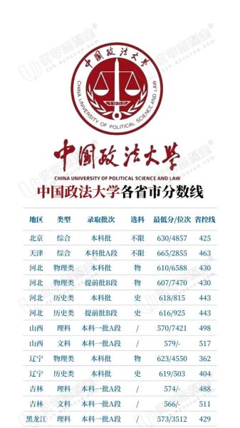 政法大学排名及分数线_2024最新数据-第1张图片-星辰妙记 政法大学排名及分数线_2024最新数据-第1张图片-星辰妙记