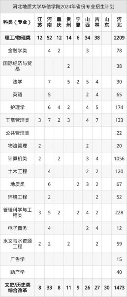 河北地质大学华信学院怎么样_录取分数线是多少-第1张图片-星辰妙记 河北地质大学华信学院怎么样_录取分数线是多少-第1张图片-星辰妙记