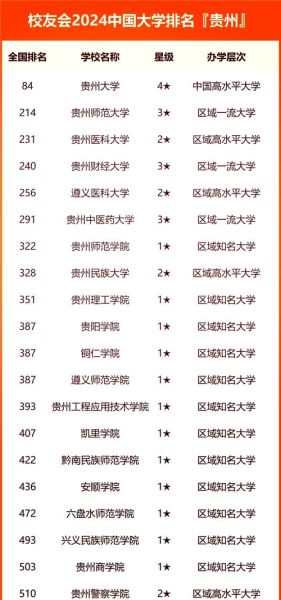 贵州最好的大学有哪些_贵州大学排名2024最新榜单-第1张图片-星辰妙记 贵州最好的大学有哪些_贵州大学排名2024最新榜单-第1张图片-星辰妙记