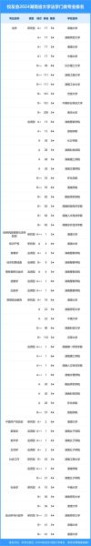 湖南大学王牌专业有哪些_湖南大学最强专业排名-第1张图片-星辰妙记 湖南大学王牌专业有哪些_湖南大学最强专业排名-第1张图片-星辰妙记