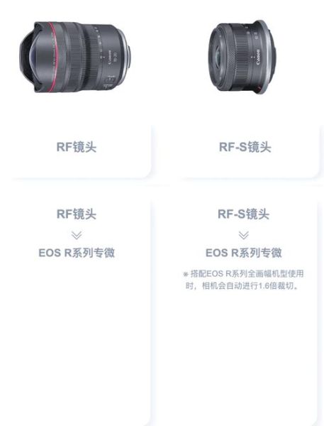 佳能镜头怎么选_佳能镜头推荐-第3张图片-星辰妙记 佳能镜头怎么选_佳能镜头推荐-第3张图片-星辰妙记