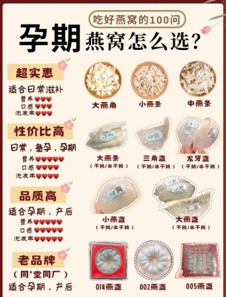 孕妇吃燕窝的最佳时间_孕妇吃燕窝的正确方法-第2张图片-星辰妙记 孕妇吃燕窝的最佳时间_孕妇吃燕窝的正确方法-第2张图片-星辰妙记