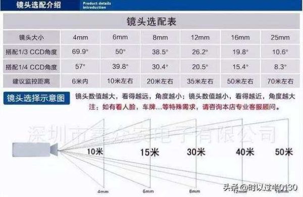 空间摄像镜头怎么选_空间摄像镜头价格区间-第2张图片-星辰妙记 空间摄像镜头怎么选_空间摄像镜头价格区间-第2张图片-星辰妙记