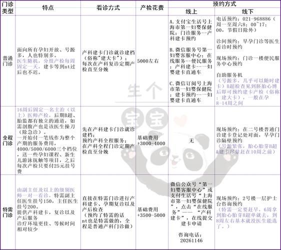 上海孕妇建档流程_产检费用大概多少钱-第1张图片-星辰妙记 上海孕妇建档流程_产检费用大概多少钱-第1张图片-星辰妙记