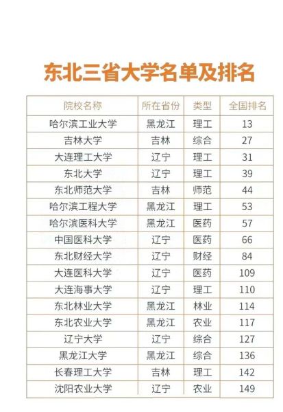 东北大学排名全国第几_东北大学985排第几-第1张图片-星辰妙记 东北大学排名全国第几_东北大学985排第几-第1张图片-星辰妙记