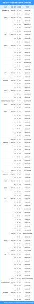 中国农业大学怎么样_中国农业大学专业排名-第2张图片-星辰妙记 中国农业大学怎么样_中国农业大学专业排名-第2张图片-星辰妙记