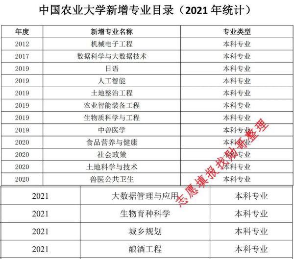 中国农业大学怎么样_中国农业大学专业排名-第1张图片-星辰妙记 中国农业大学怎么样_中国农业大学专业排名-第1张图片-星辰妙记