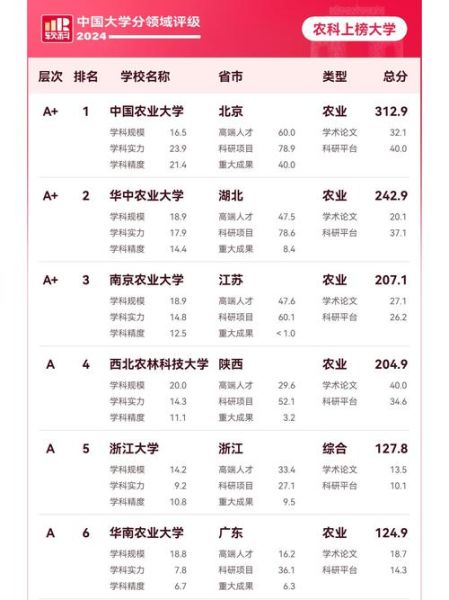 中国农业大学怎么样_中国农业大学专业排名-第3张图片-星辰妙记 中国农业大学怎么样_中国农业大学专业排名-第3张图片-星辰妙记