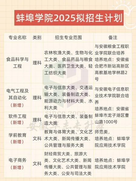 蚌埠大学怎么样_蚌埠大学有哪些专业-第1张图片-星辰妙记 蚌埠大学怎么样_蚌埠大学有哪些专业-第1张图片-星辰妙记