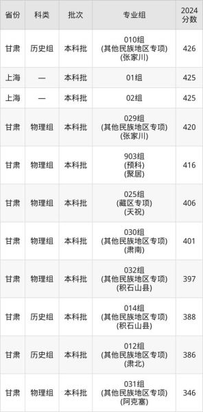 兰州财经大学教务处_如何查询成绩-第1张图片-星辰妙记 兰州财经大学教务处_如何查询成绩-第1张图片-星辰妙记