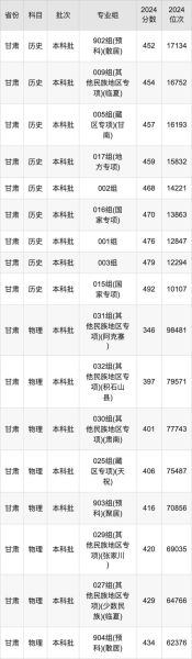 兰州财经大学教务处_如何查询成绩-第2张图片-星辰妙记 兰州财经大学教务处_如何查询成绩-第2张图片-星辰妙记