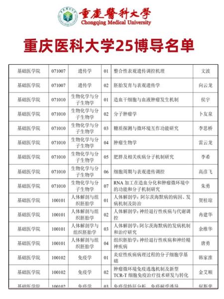 重庆医科大学排名_重庆医科大学全国第几名-第3张图片-星辰妙记 重庆医科大学排名_重庆医科大学全国第几名-第3张图片-星辰妙记