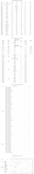 蚌埠大学怎么样_蚌埠大学有哪些专业-第3张图片-星辰妙记 蚌埠大学怎么样_蚌埠大学有哪些专业-第3张图片-星辰妙记