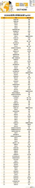 QS大学排名是什么_如何看懂QS指标-第3张图片-星辰妙记 QS大学排名是什么_如何看懂QS指标-第3张图片-星辰妙记