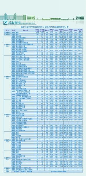 哈尔滨石油大学怎么样_哈尔滨石油大学就业好吗-第2张图片-星辰妙记 哈尔滨石油大学怎么样_哈尔滨石油大学就业好吗-第2张图片-星辰妙记