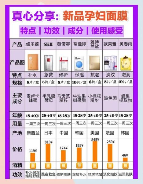 孕妇能用护肤品吗_孕妇护肤品安全成分表-第1张图片-星辰妙记 孕妇能用护肤品吗_孕妇护肤品安全成分表-第1张图片-星辰妙记